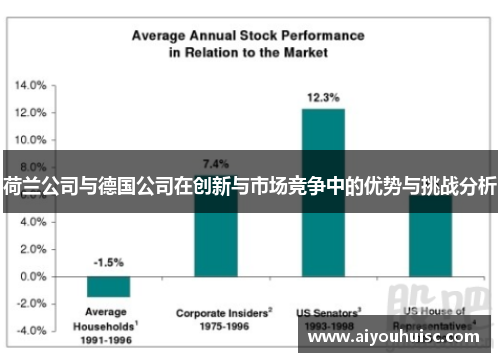 荷兰公司与德国公司在创新与市场竞争中的优势与挑战分析
